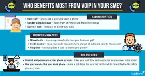 VOIP For SMEs_Infographic