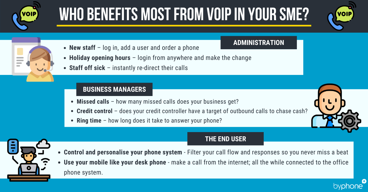 VOIP For SMEs_Infographic